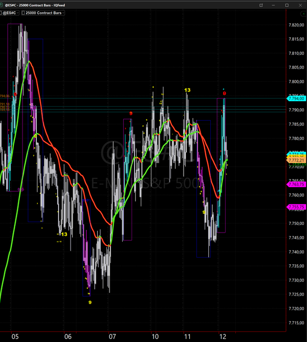 riprovo S&P future short