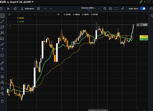 Buy EURO oltre allo Yen