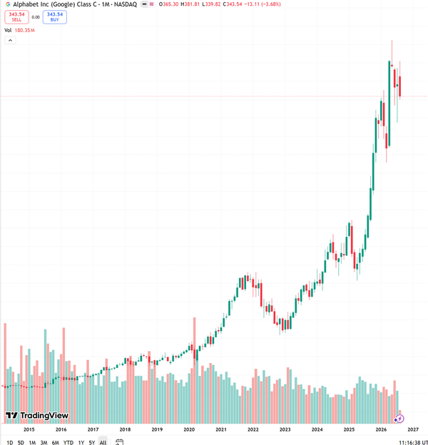 Google $GOOGL: i "vecchi", gestori di hedge sopra i 60 e anche 75 anni e non particolarmente...