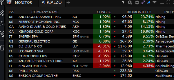 Portfolio ribilanciato: fuori Nemetschek, dentro Kinross aurifero