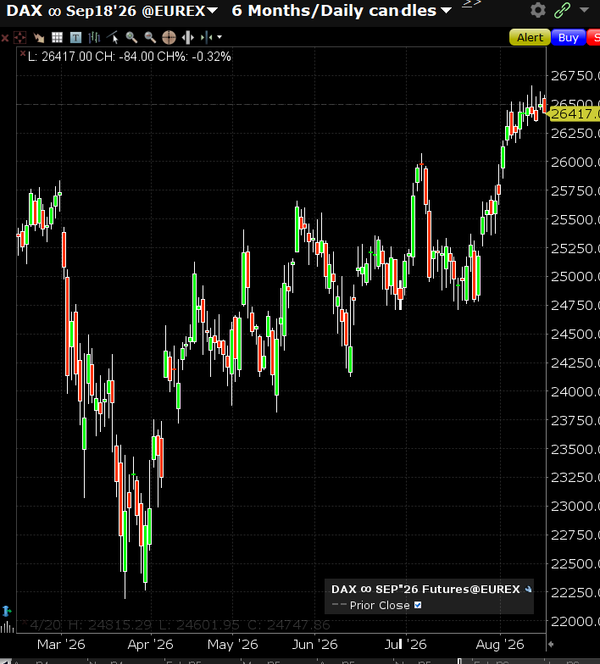 DAX future tedesco short, tre taglie di contratto