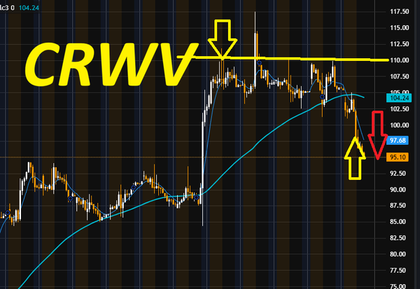 Ricorri short su Coreweave, il gruppo data center continua giù