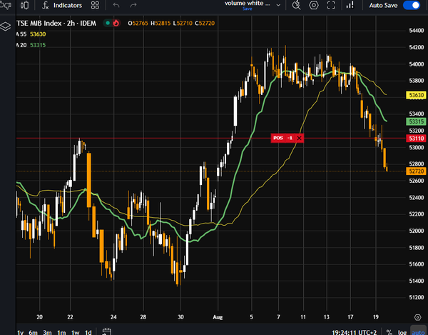 Le banche europee crollano, il MIB40 vi segue