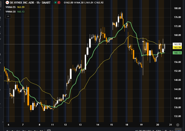 Vendi Put su SK Hynix a 150 dollari