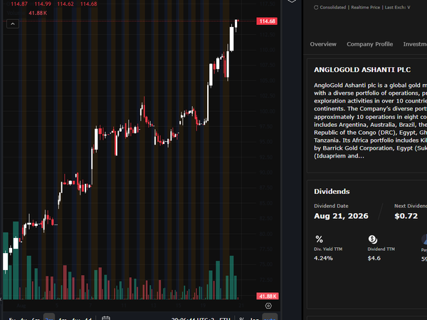 AngloGold ! $AU visto !