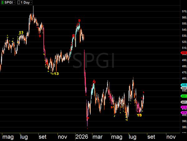 Compra S&P Global, monopolio sottovalutato
