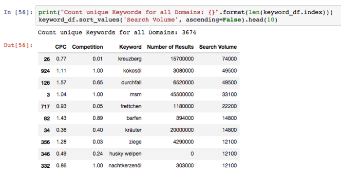 Algorithme Python 1