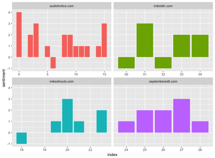 Sentiment analysis 1