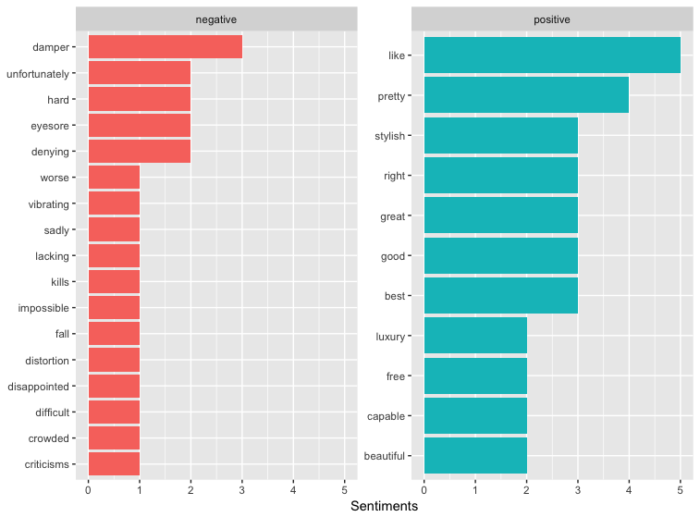 Sentiment analysis 2