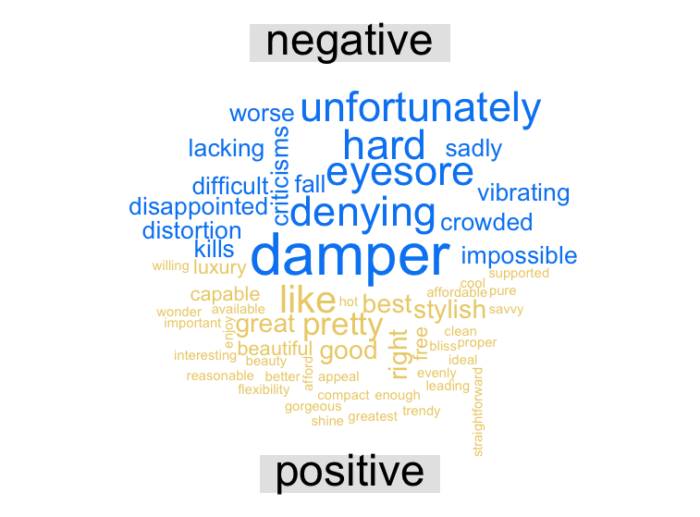 Sentiment analysis