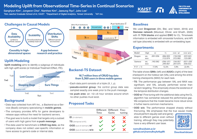 [BACKND X KAIST] Introduce BACKND-TS dataset for modeling uplift in continual learning scenarios!