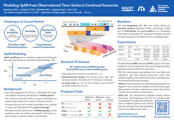 [BACKND X KAIST] Introduce BACKND-TS dataset for modeling uplift in continual learning scenarios!