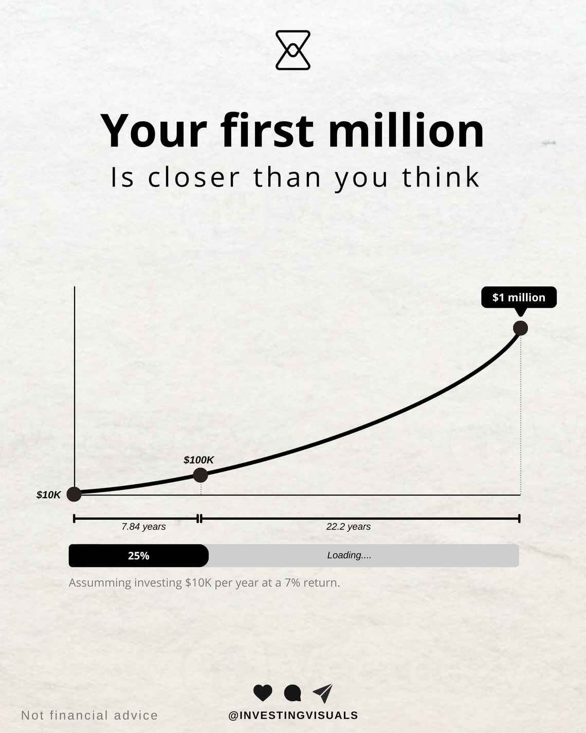 Your first million