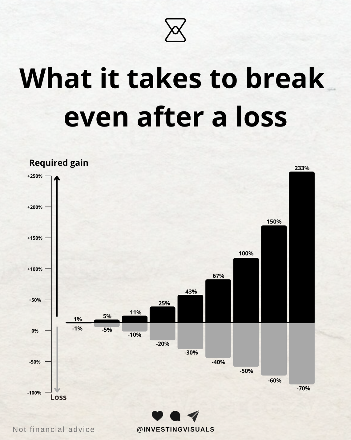 What it takes to break even