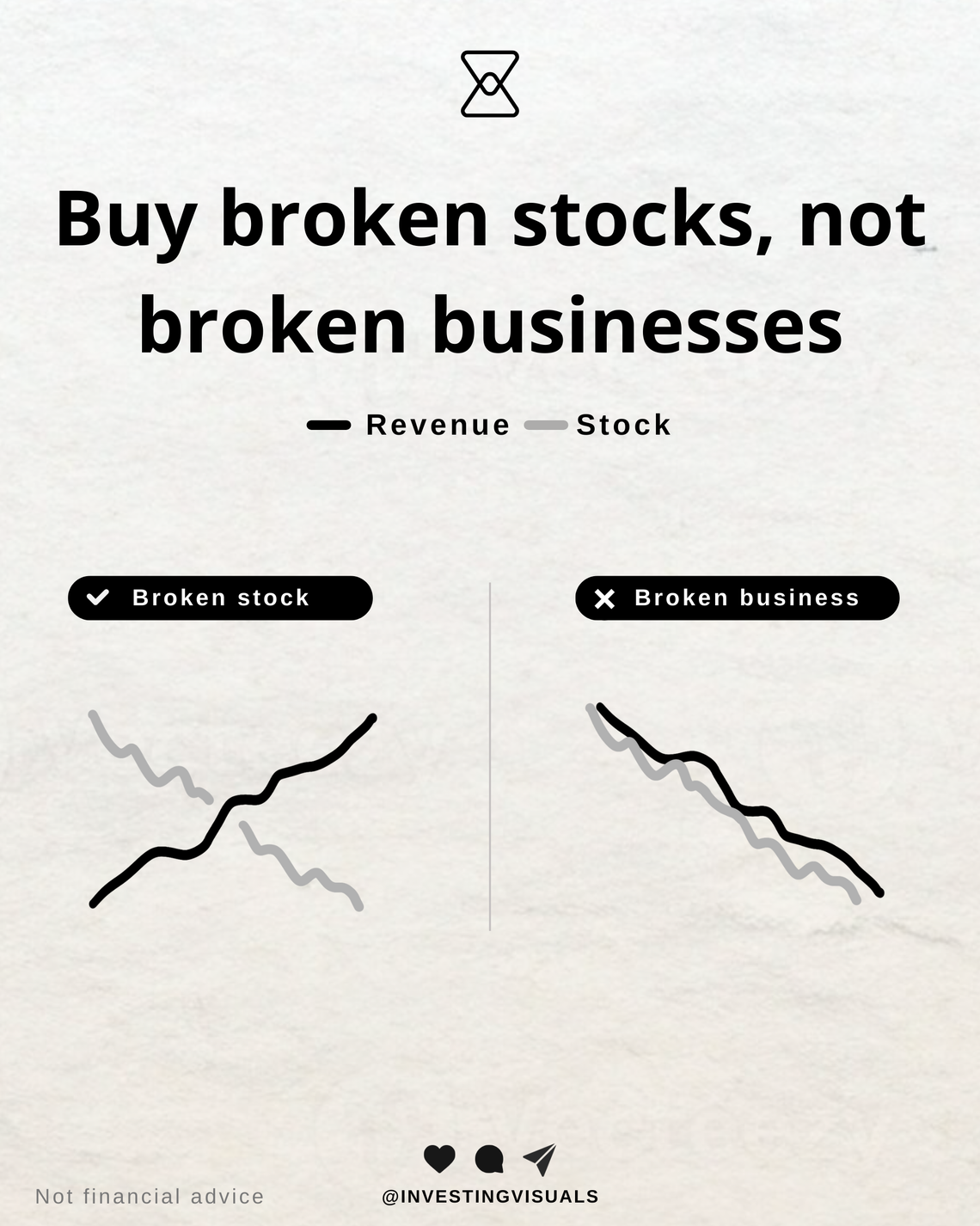 Buy broken stocks, not broken businesses