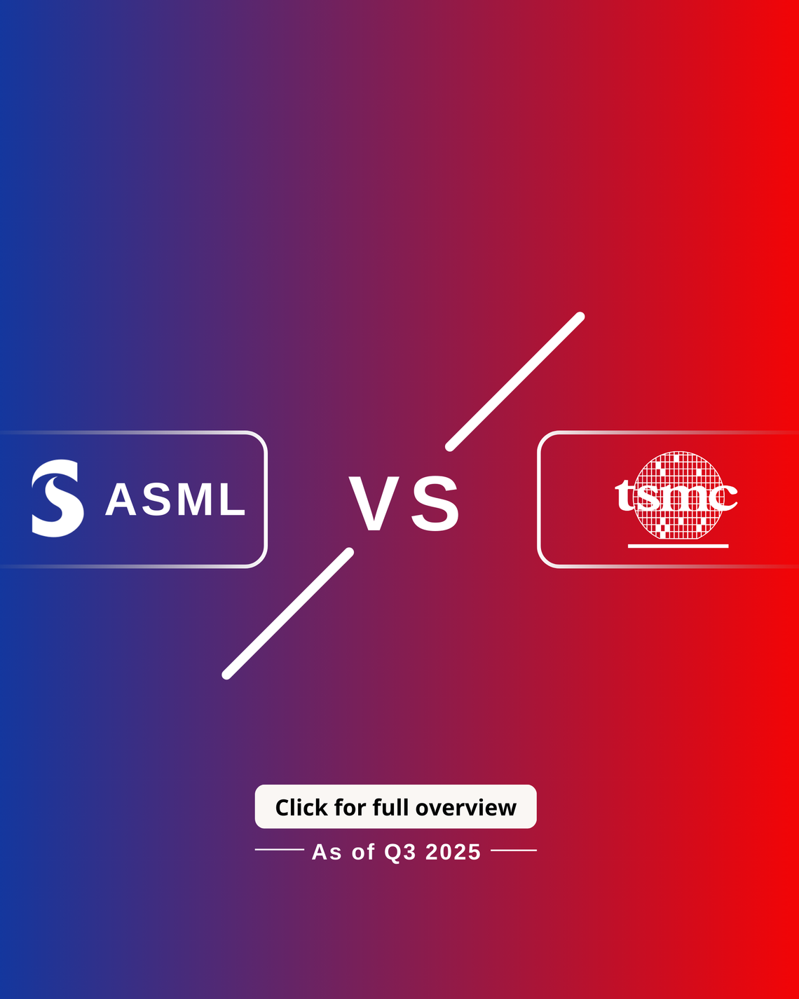 Business battle: ASML vs TSMC