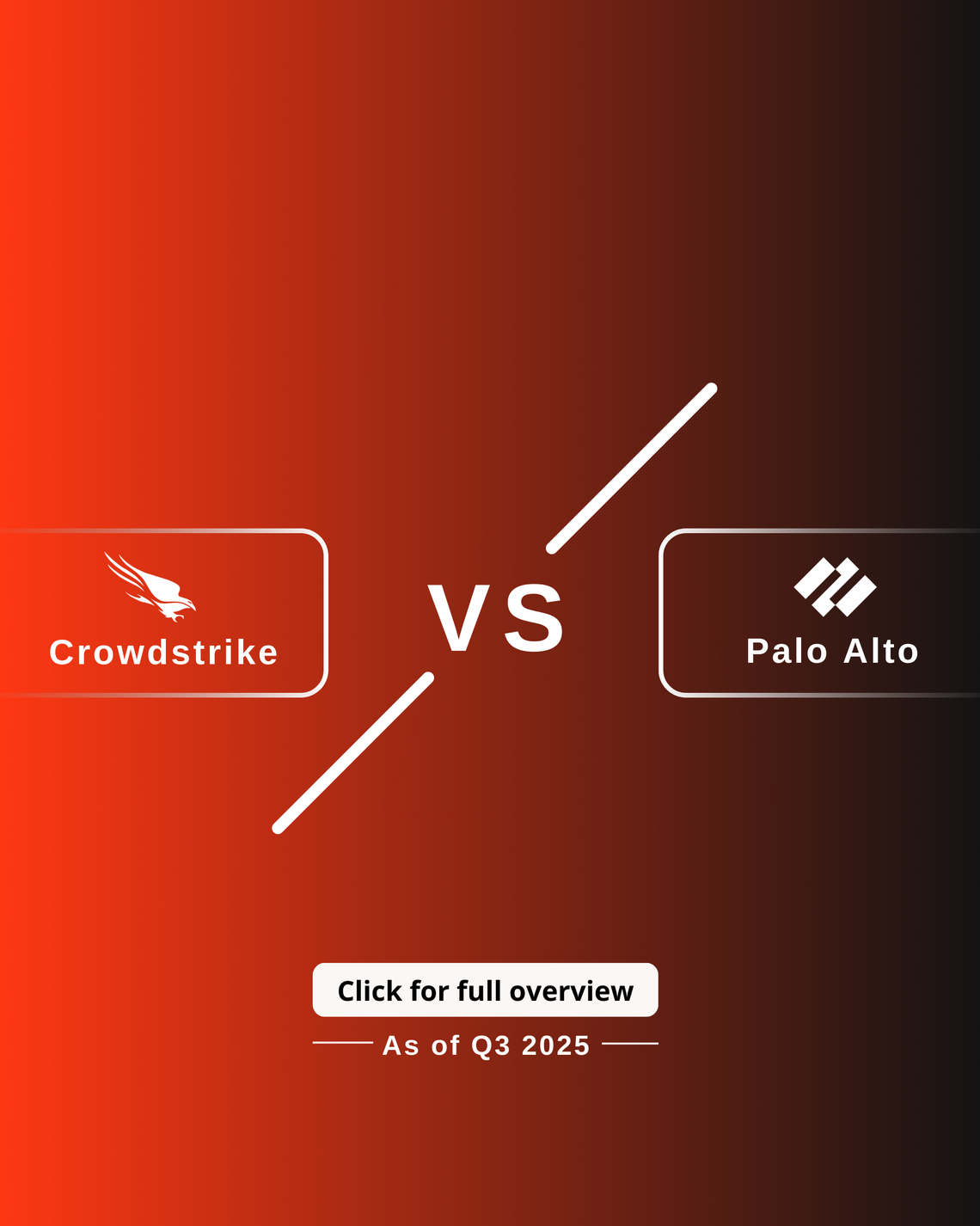 Business battle: Crowdstrike vs Palo Alto