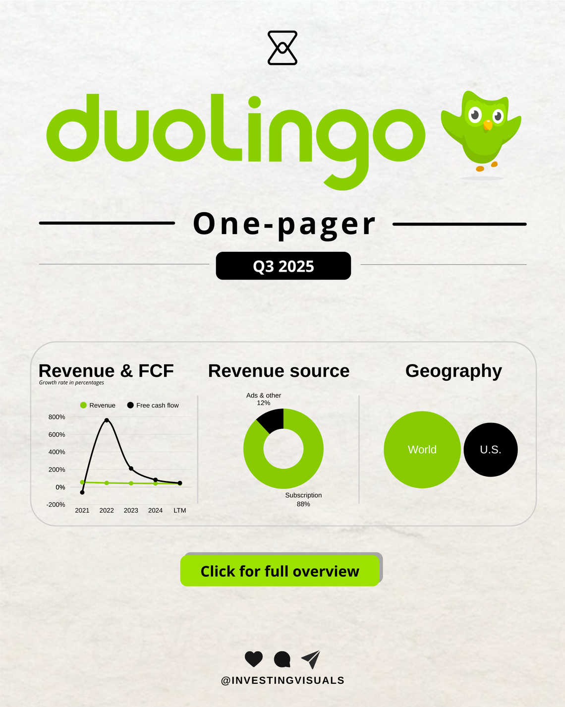 Duolingo one-pager