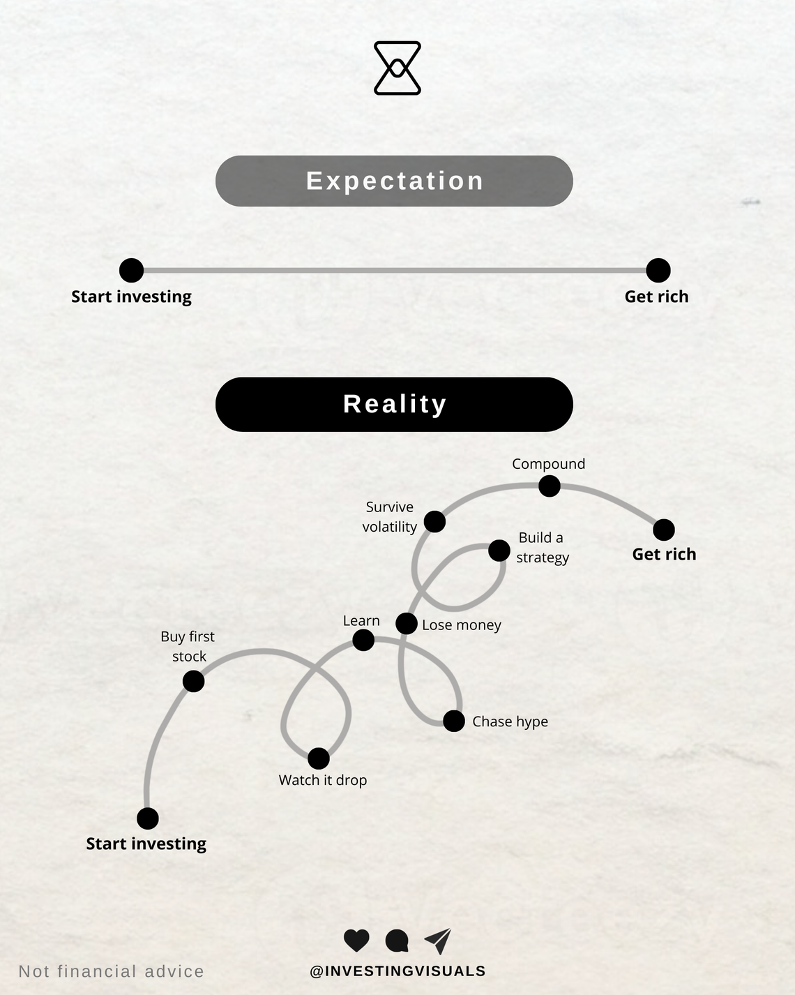 Expectation vs reality