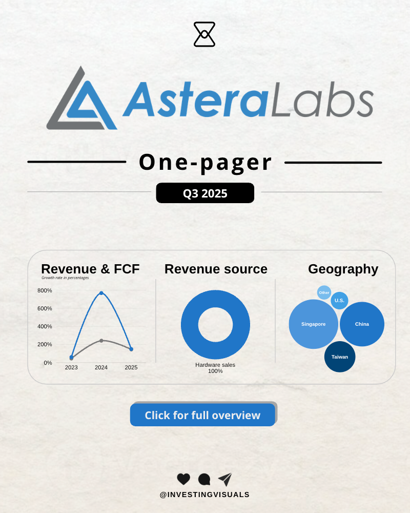 Astera Labs