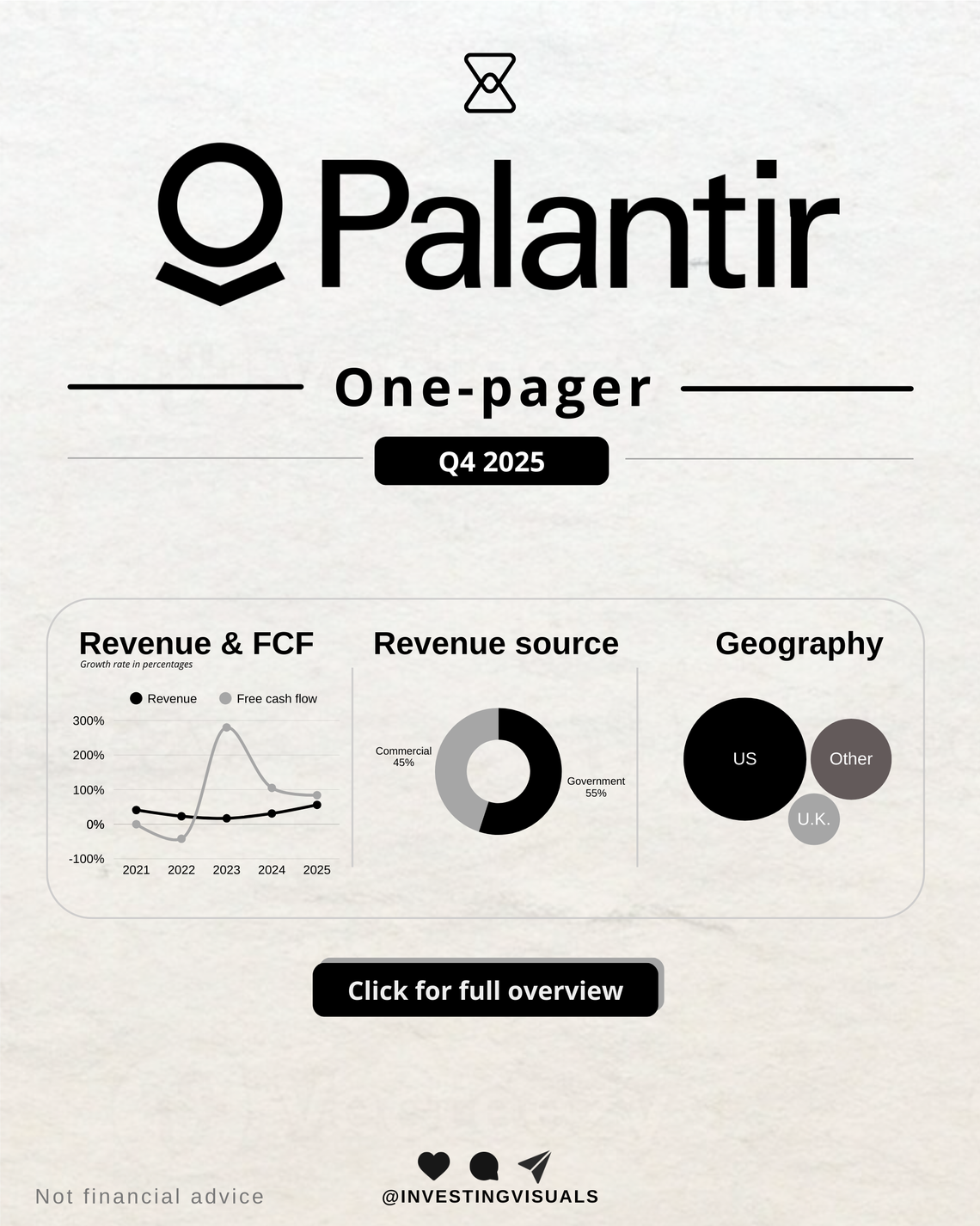Palantir