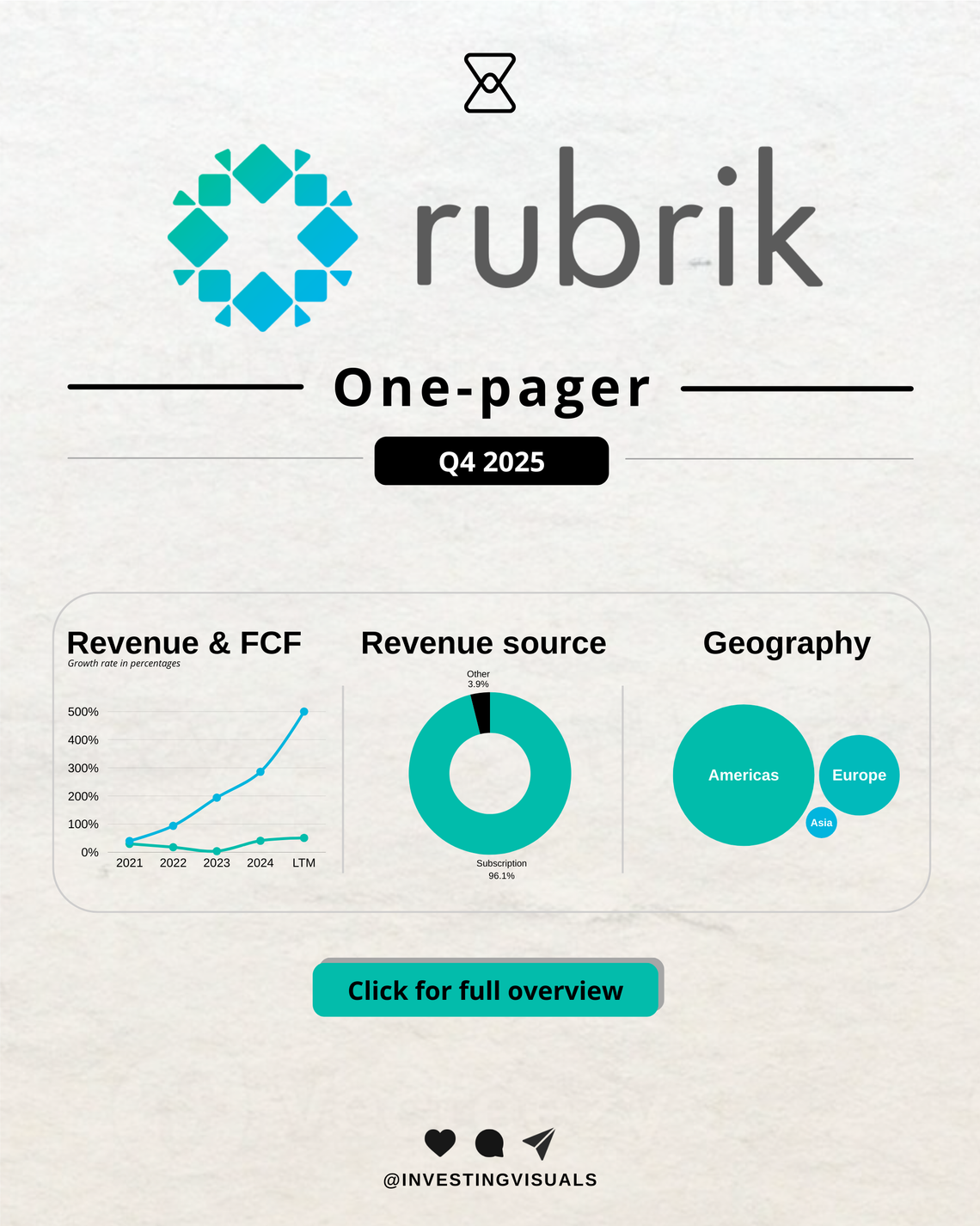 Rubrik