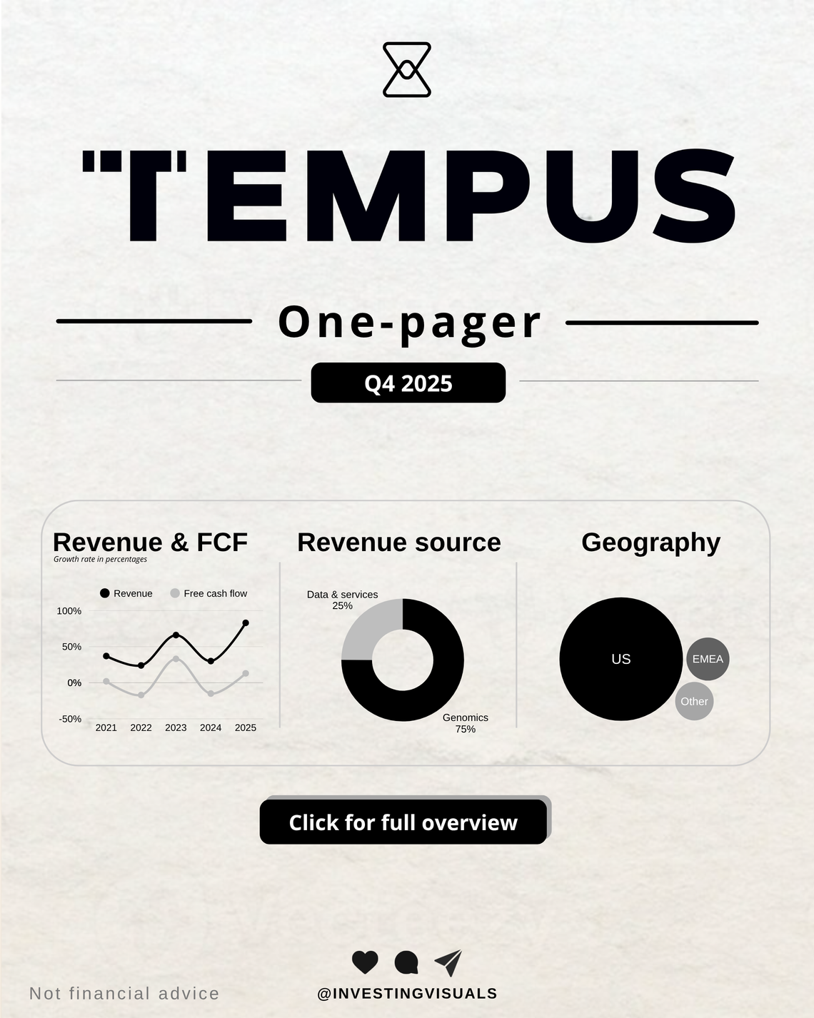 Tempus AI