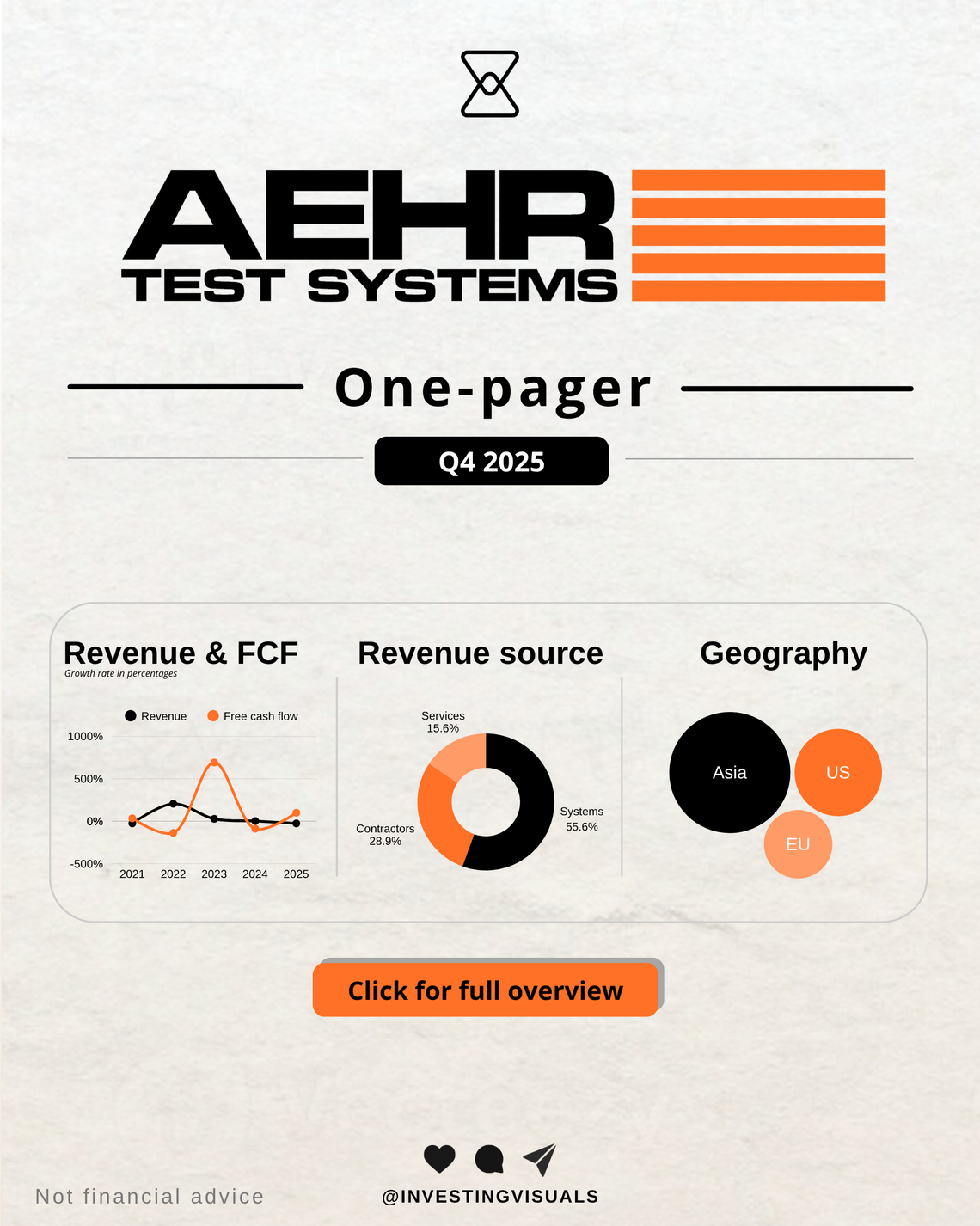 Aehr test systems