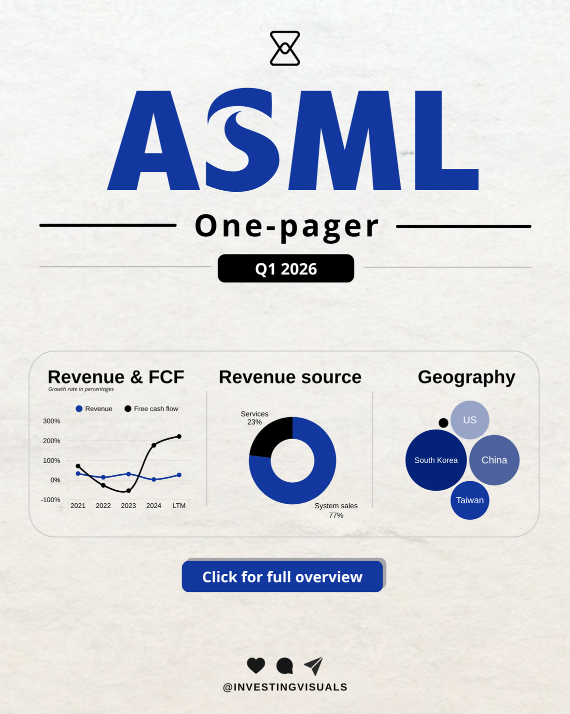 ASML