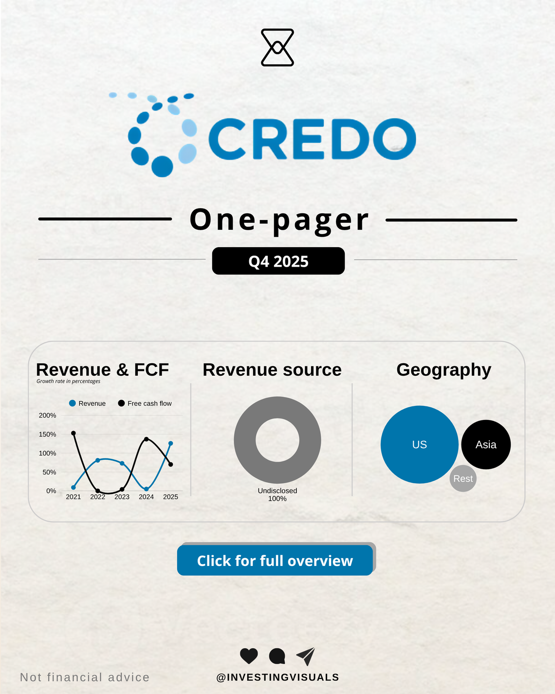 Credo