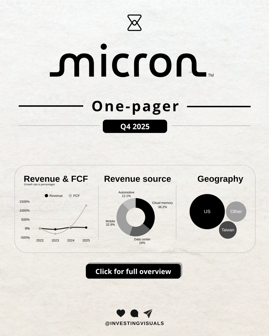 Micron
