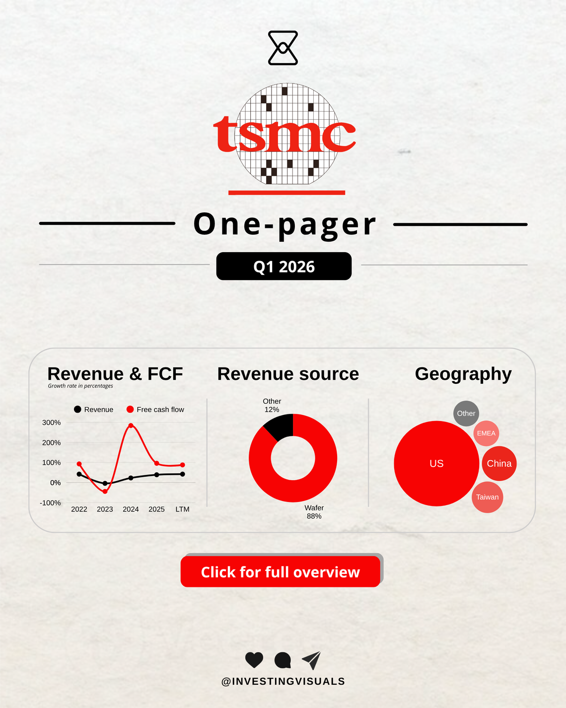 TSMC