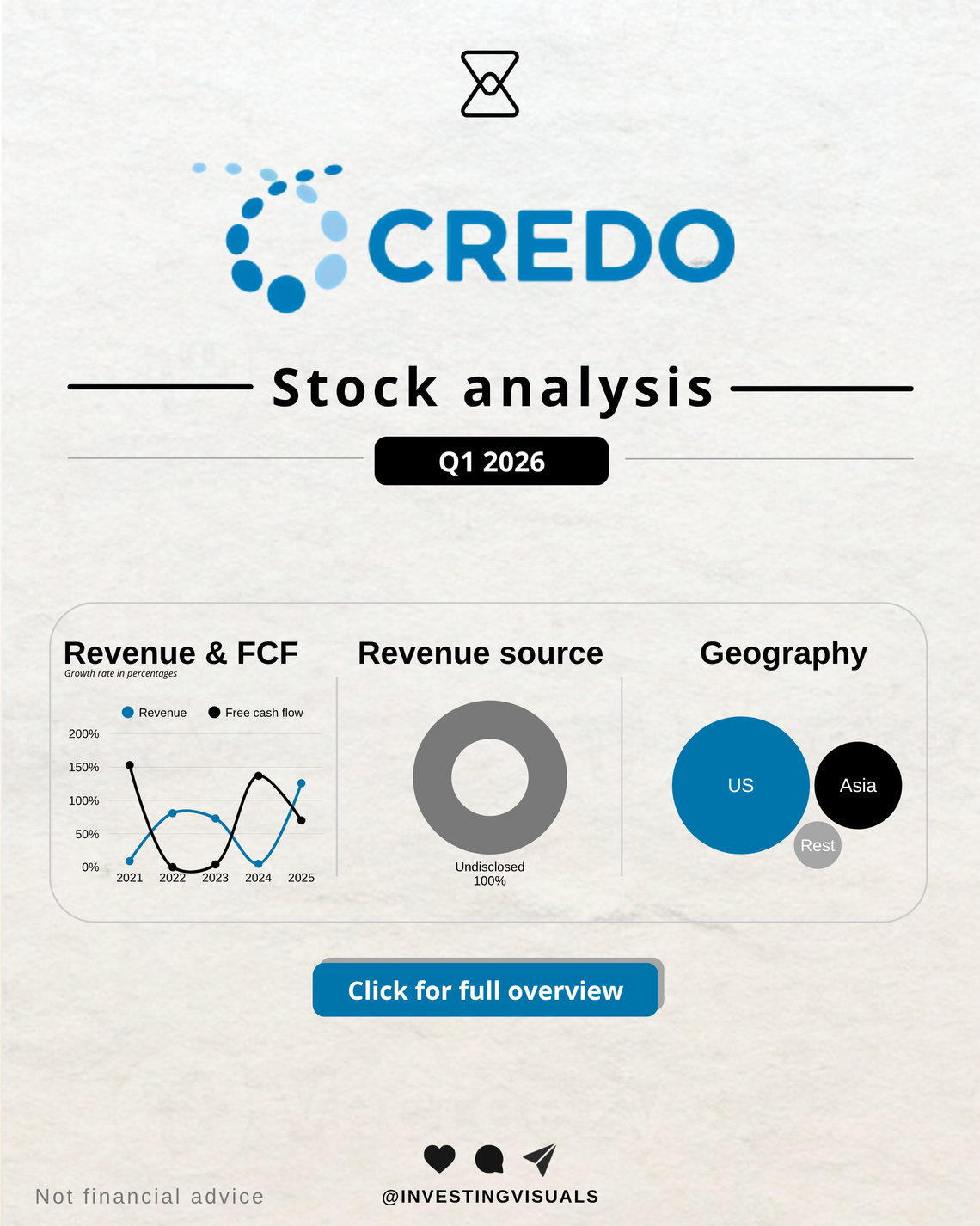 Credo