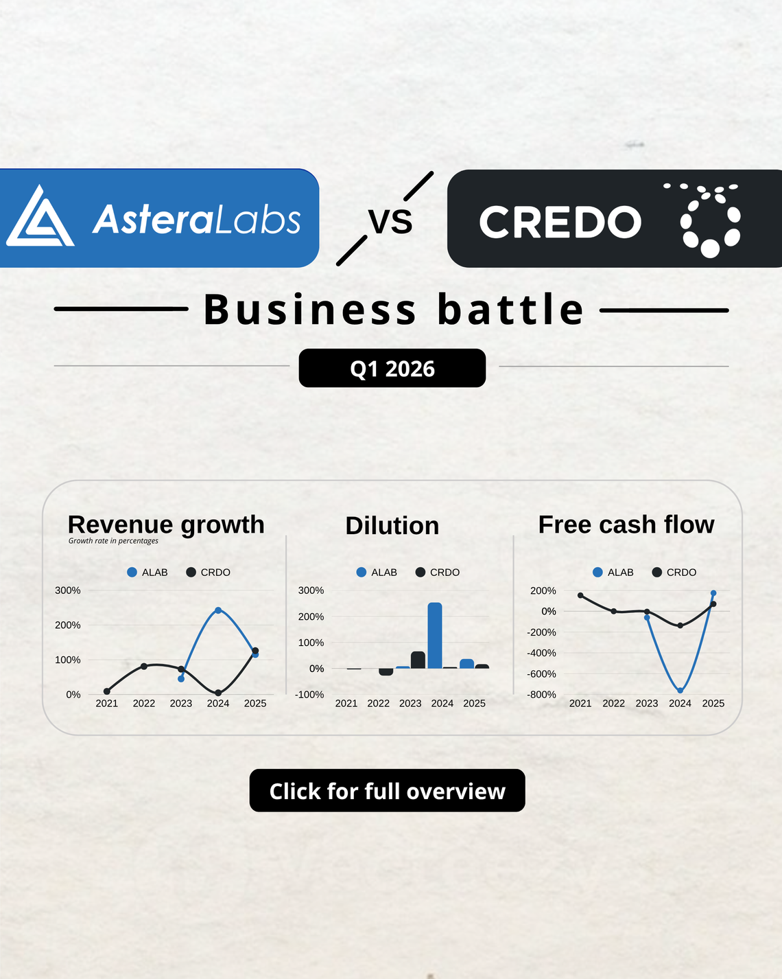 AsterLabs vs Credo