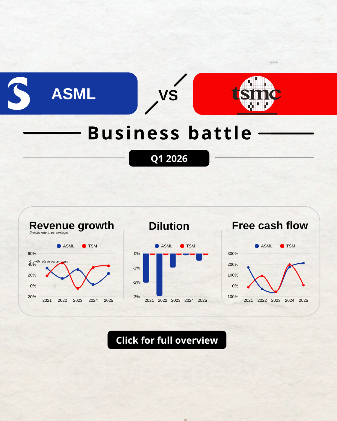 ASML vs TSM