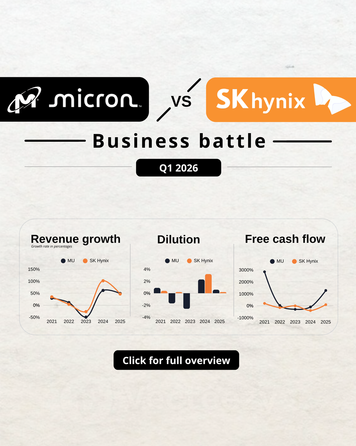 Micron vs SK Hynix
