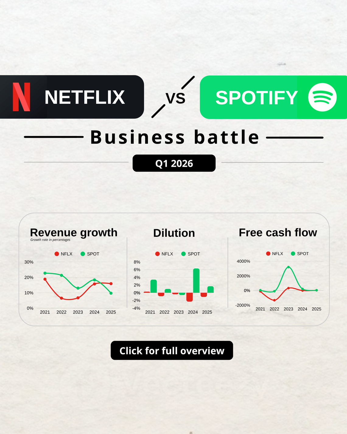 Netflix vs Spotify
