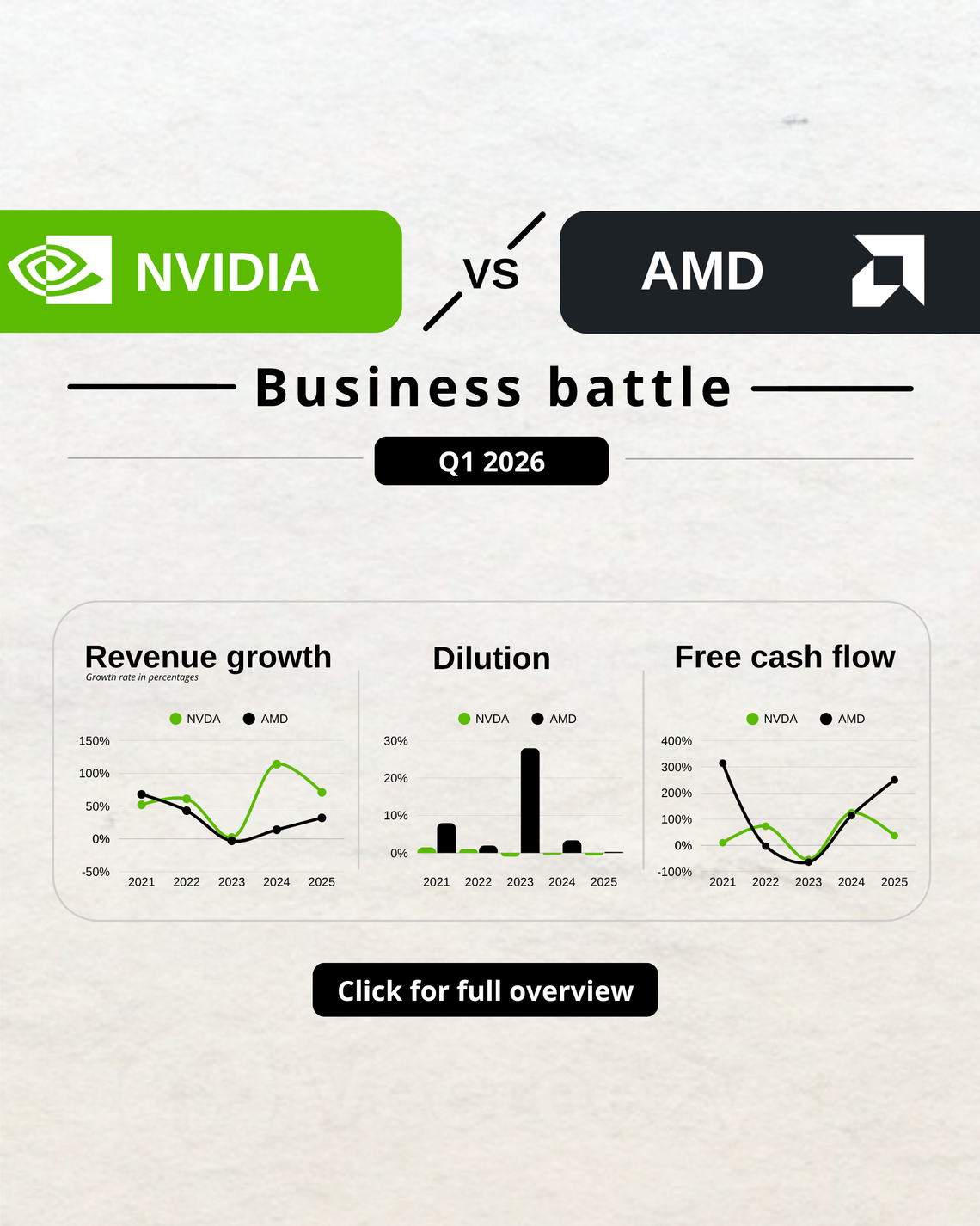 NVIDIA vs AMD