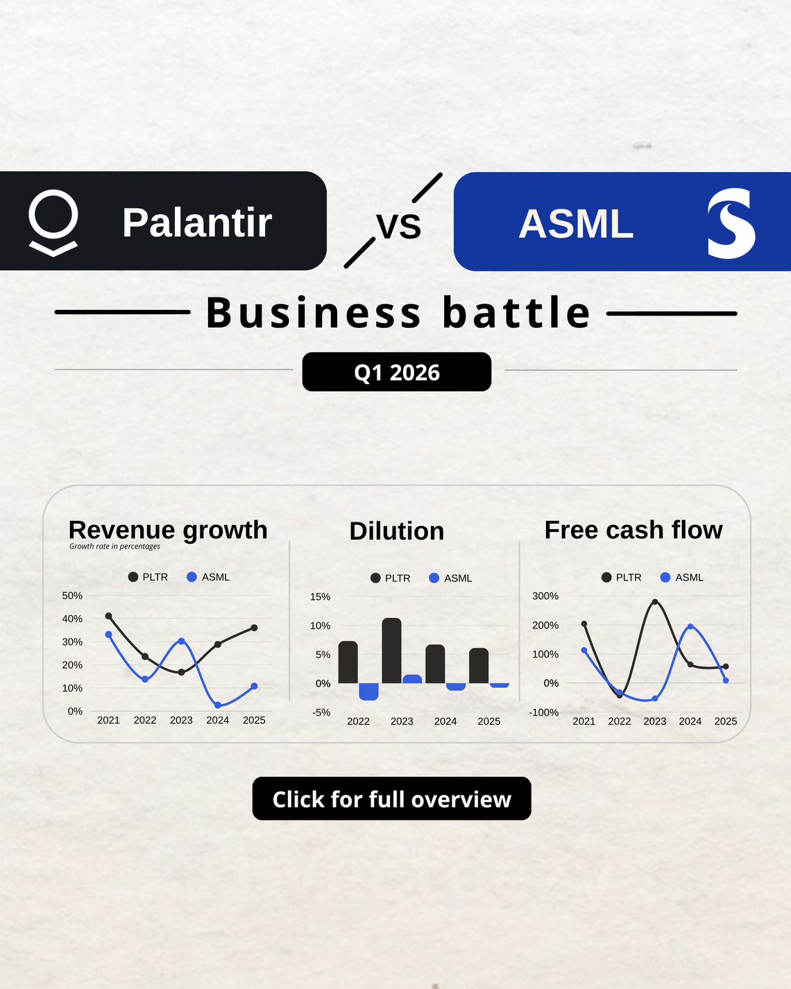 Palantir vs ASML
