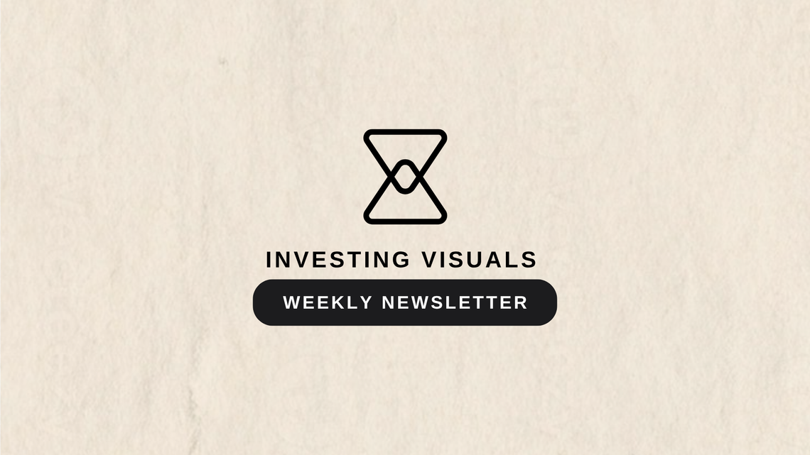 Investing visuals - Recap week 22