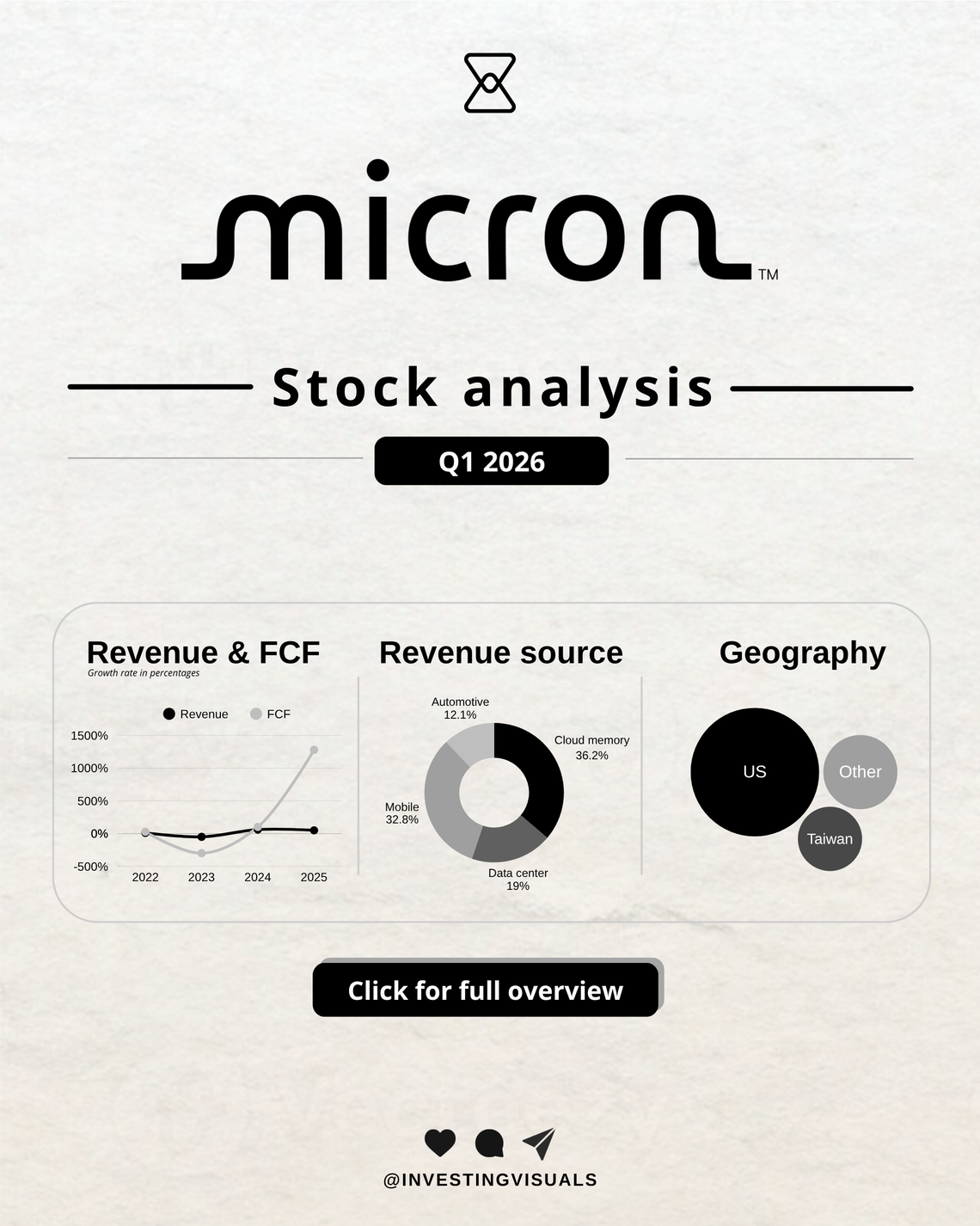 Micron