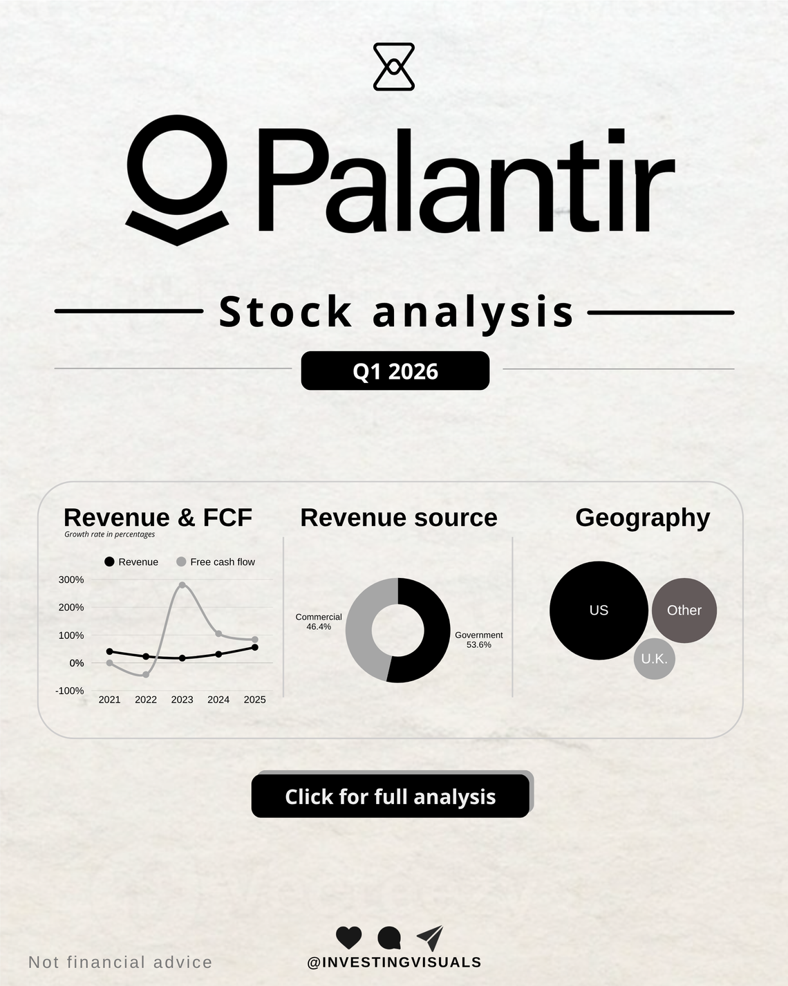Palantir