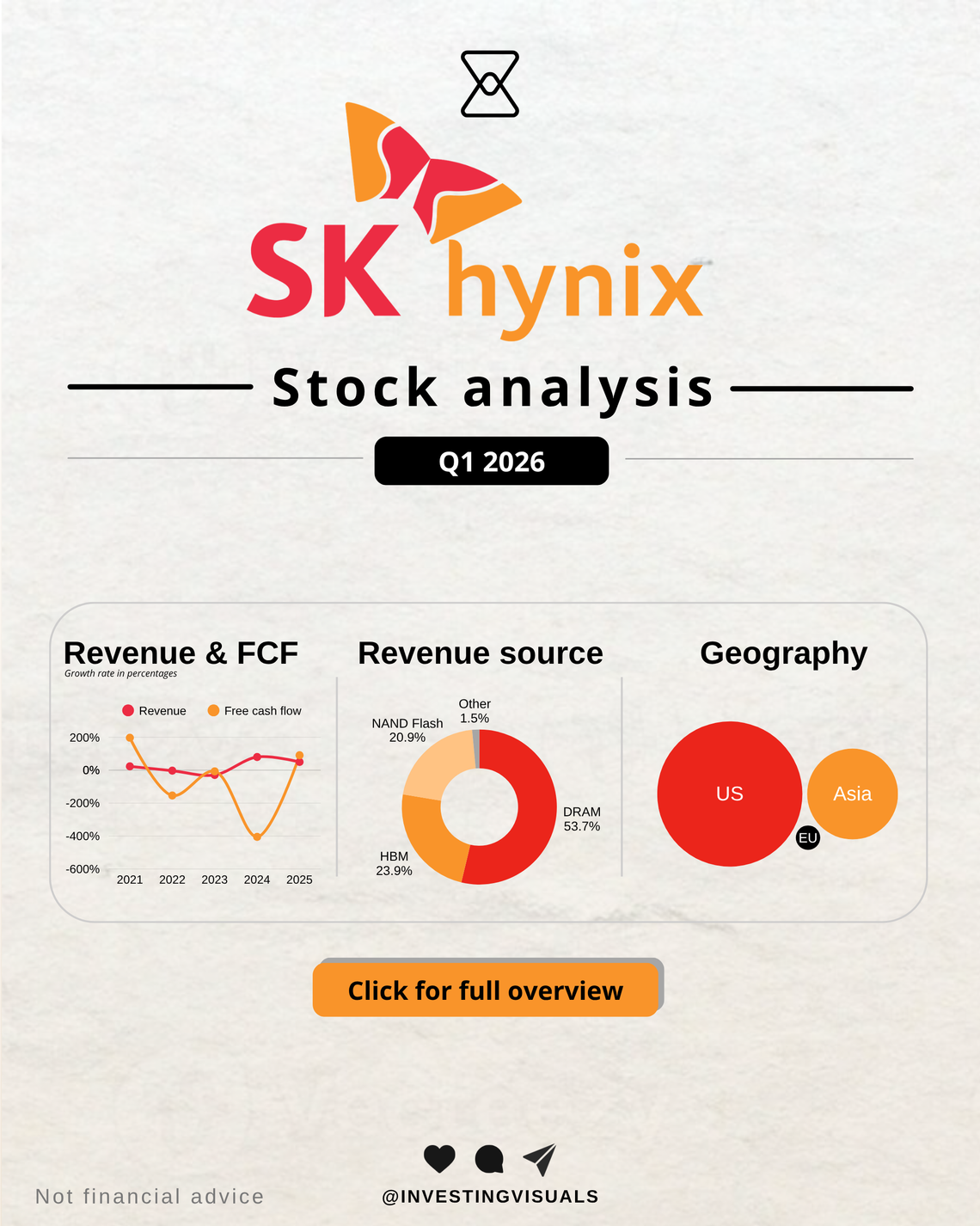 SK Hynix analysis