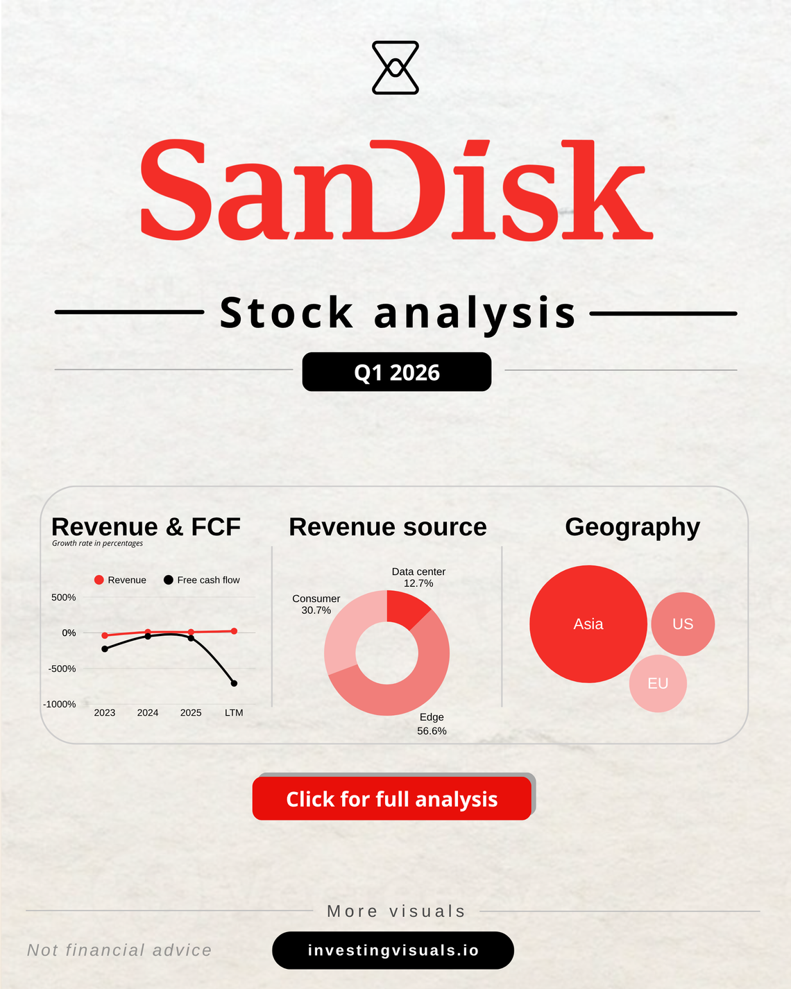 Sandisk