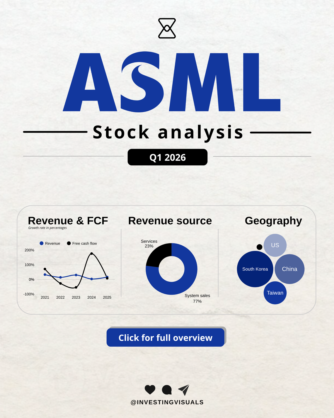ASML analysis