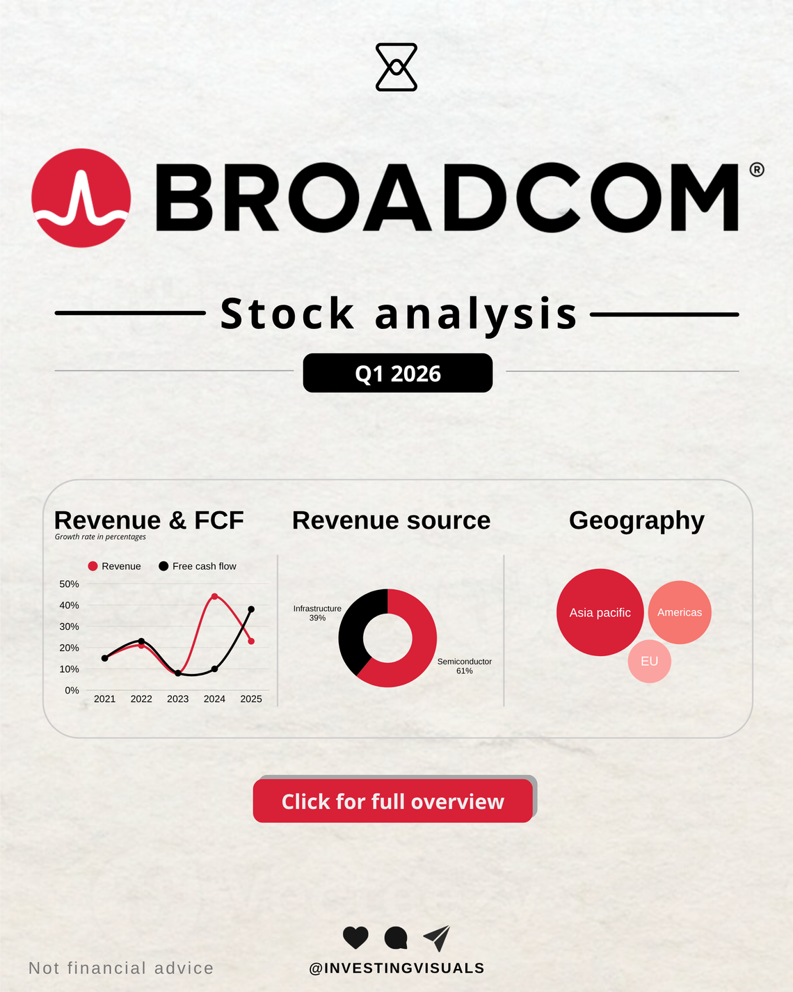 Broadcom analysis