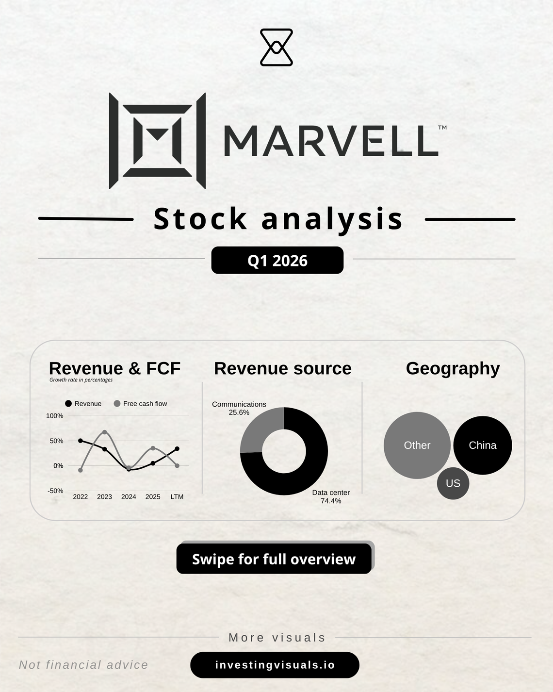 Marvell analysis