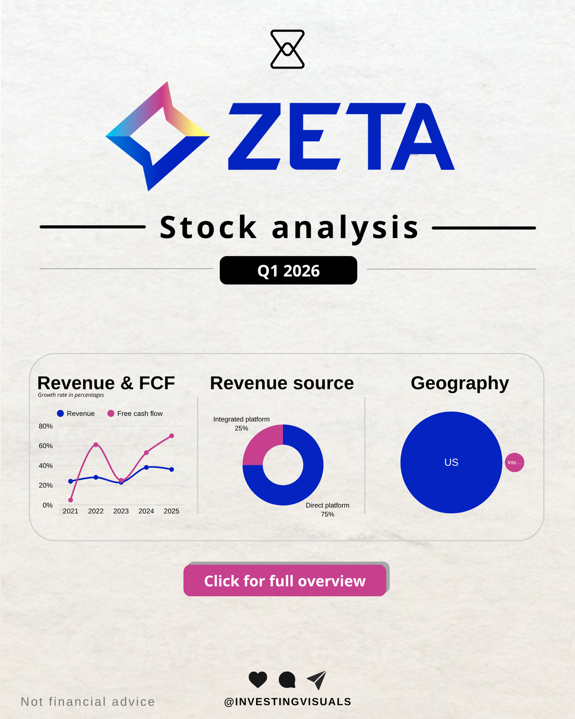 Zeta analysis