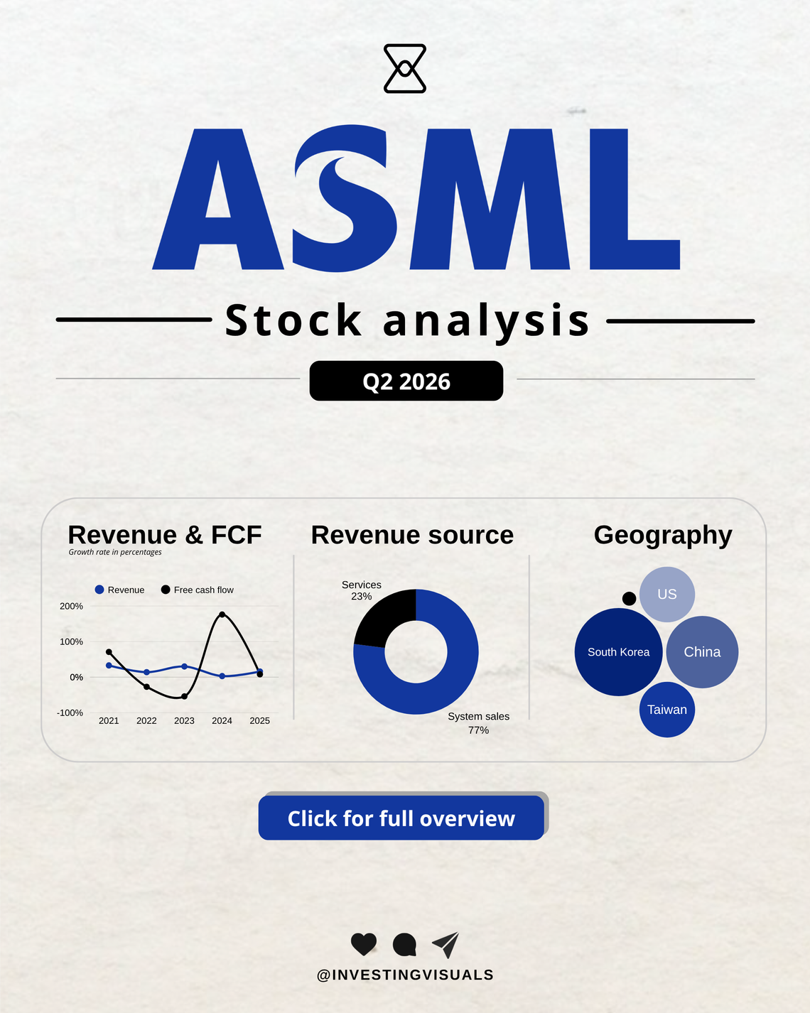 ASML analysis