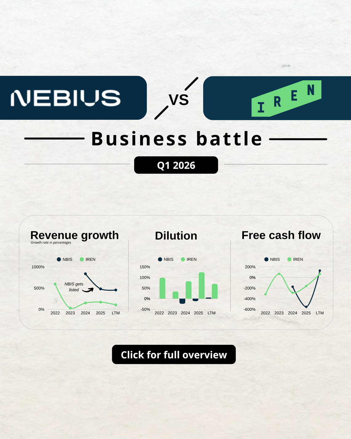 Nebius vs Iren